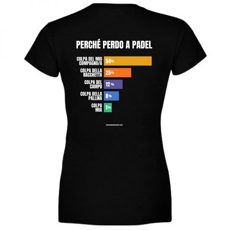 Perché perdo a Padel (retro)