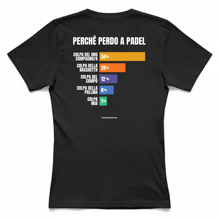 Perché perdo a Padel (retro)