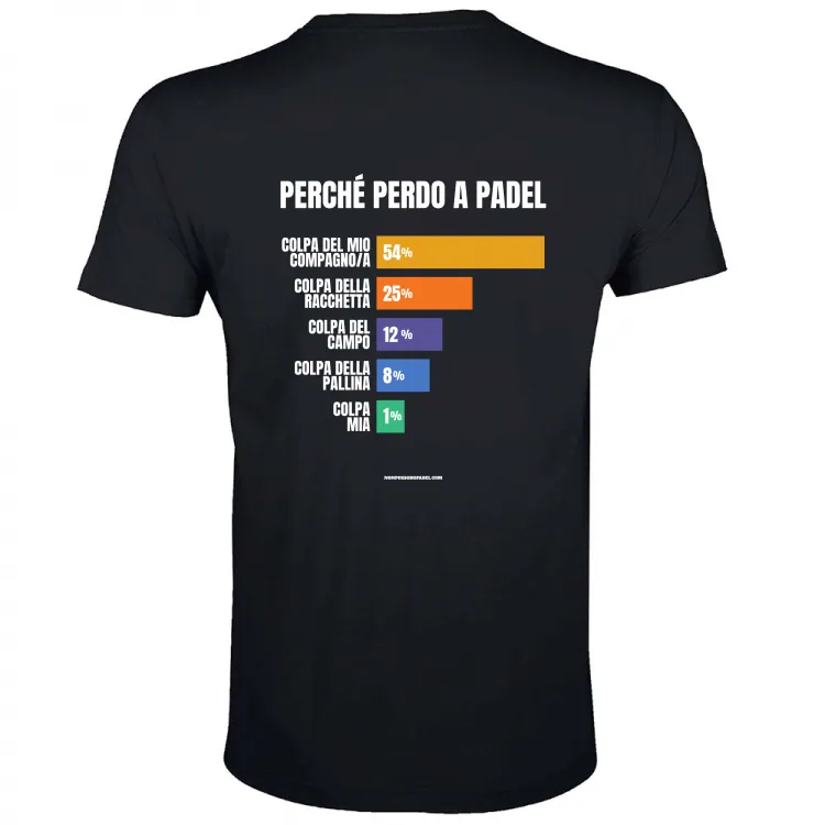 Perché perdo a Padel (retro)