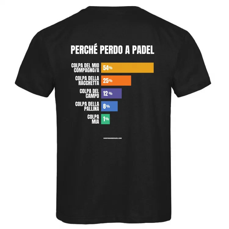 Perché perdo a Padel (retro)