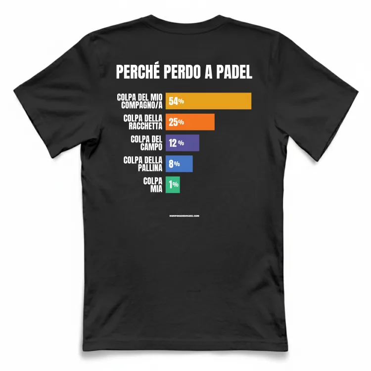 Perché perdo a Padel (retro)