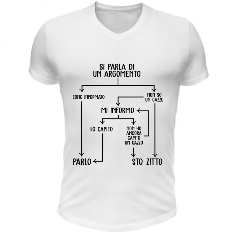 Si parla di un argomento