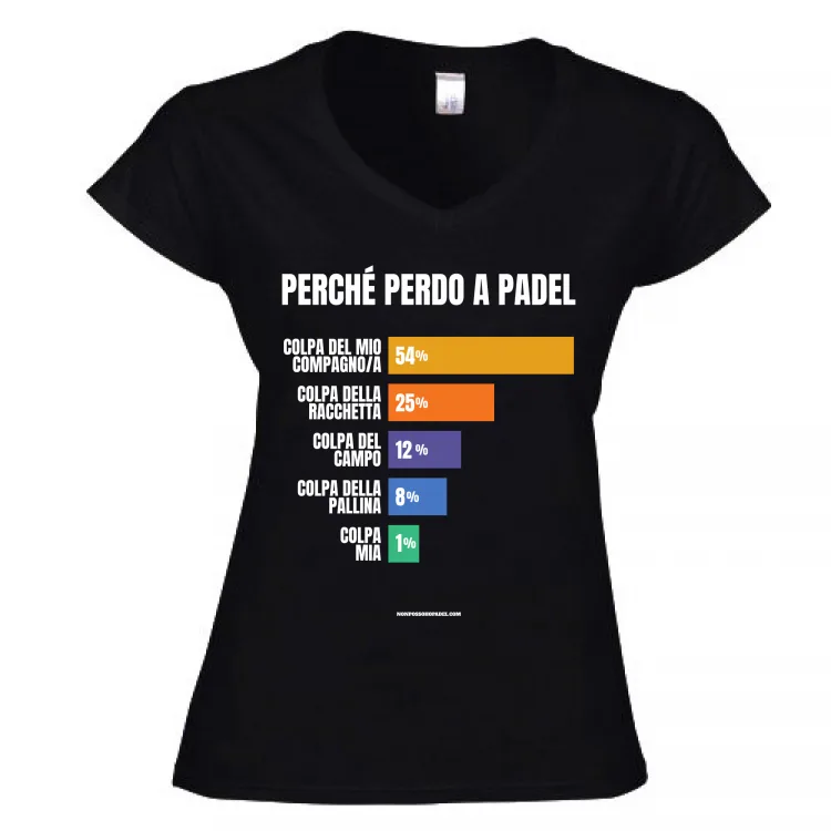 Perché Perdo a Padel