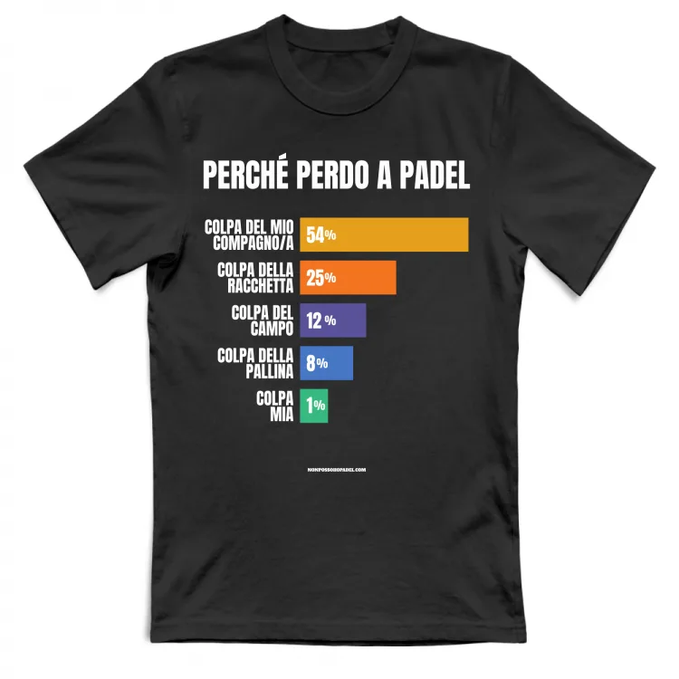 Perché Perdo a Padel