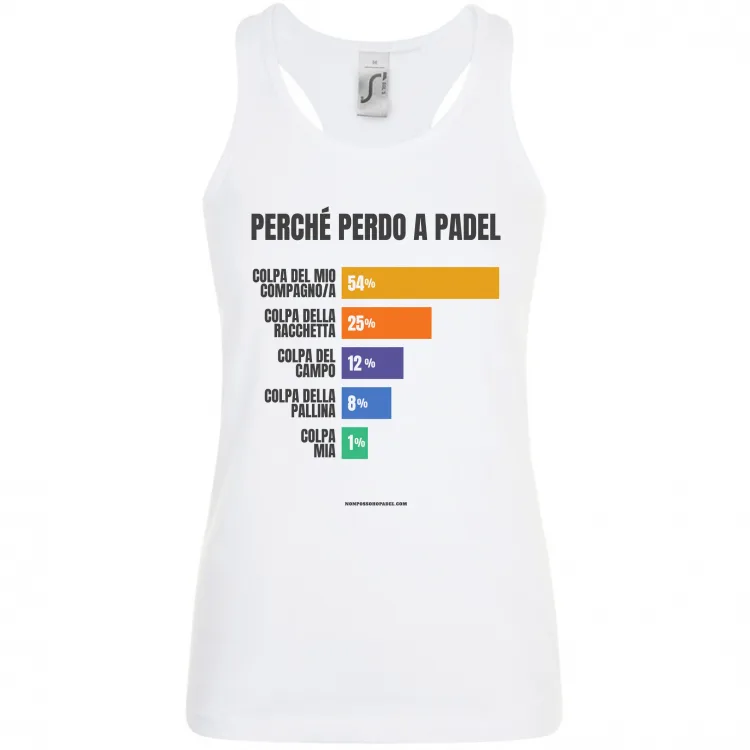 Perché perdo a Padel Bianco