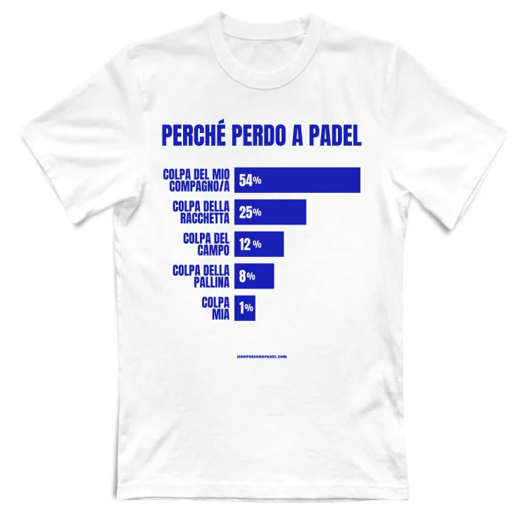 Perché Perdo a Padel