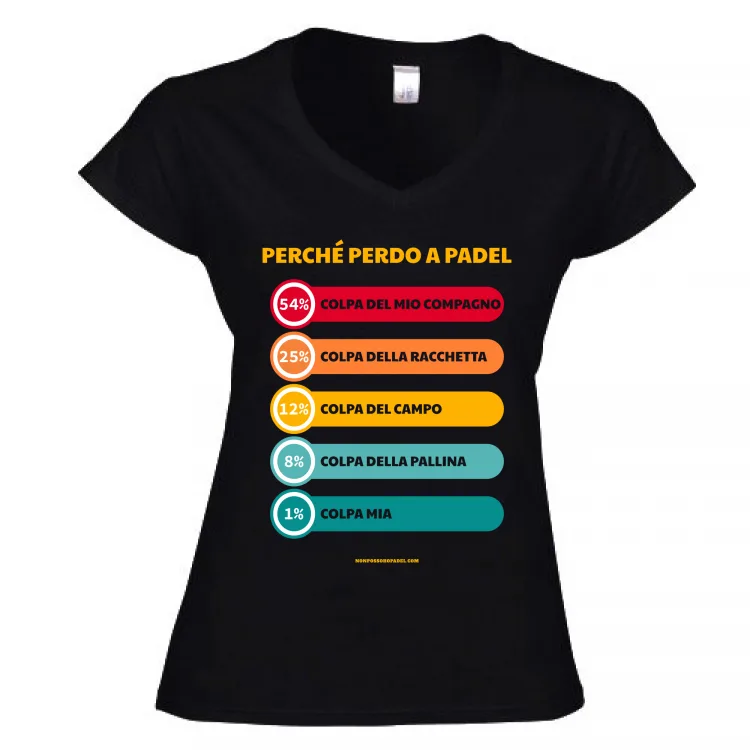 Perché Perdo a Padel