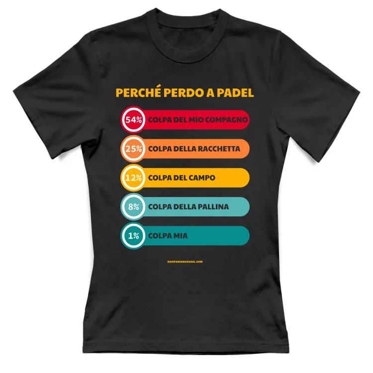 Perché Perdo a Padel