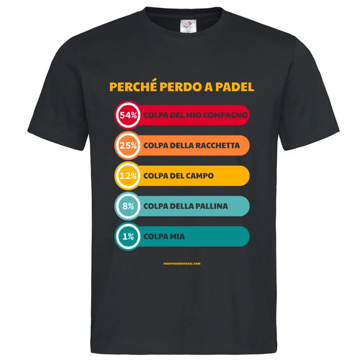 Perché Perdo a Padel