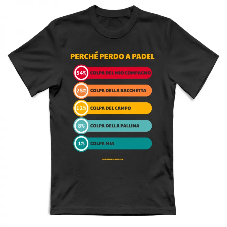 Perché Perdo a Padel